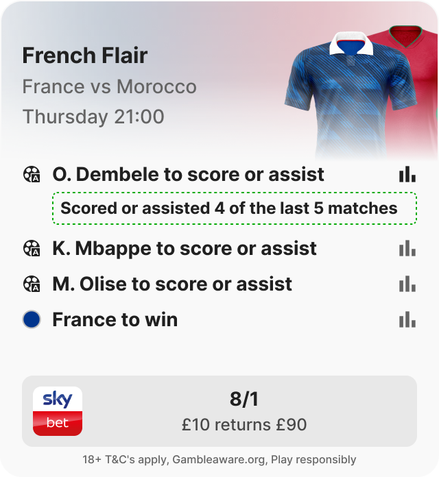 Bet builder card