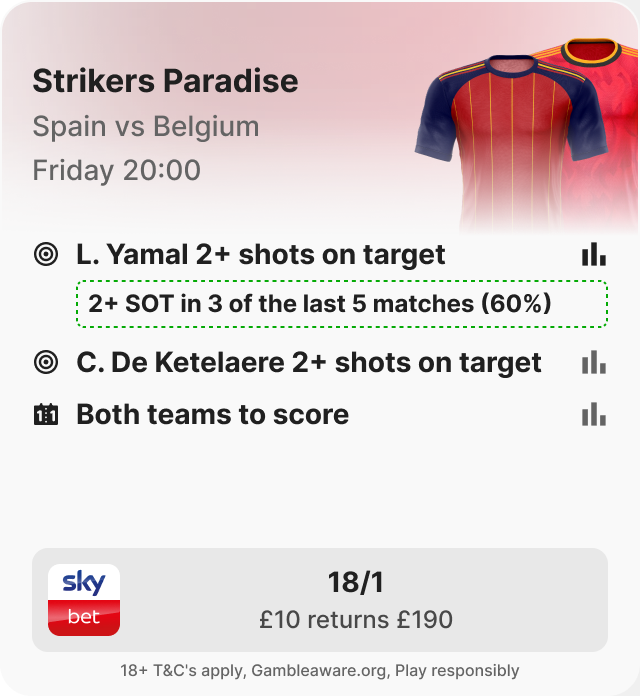 Bet builder card