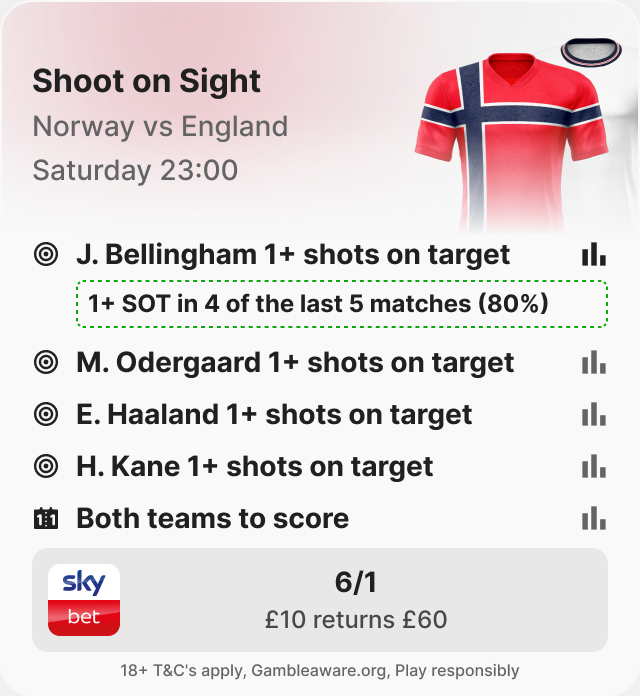 Bet builder card