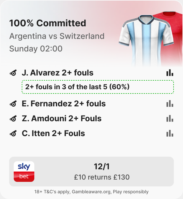 Bet builder card