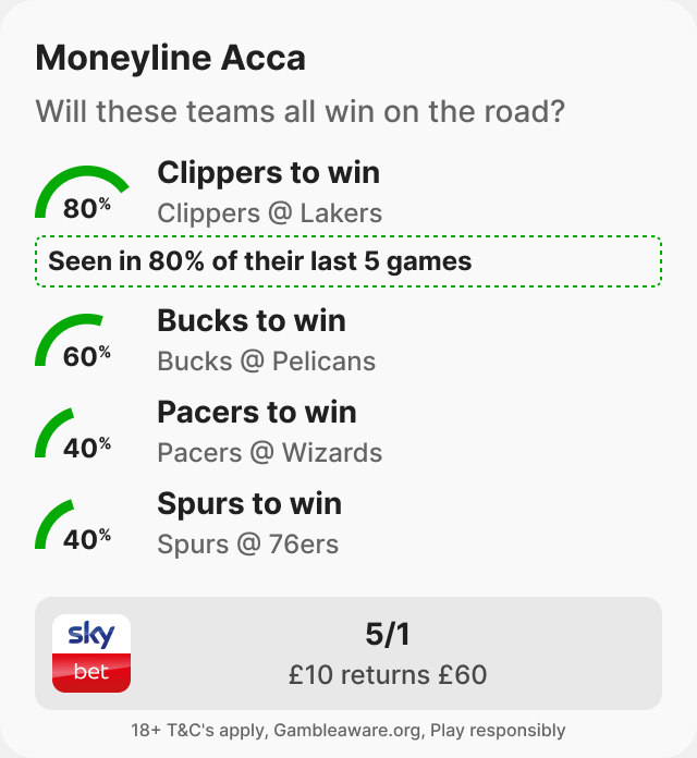 NFL acca card